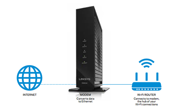 Linksys Cm3016 Docsis 3.0 16×4 Cable Modem Review – Mbreviews