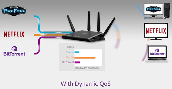 Netgear Nighthawk X4s R7800 Ac2600 Router Review Mbreviews