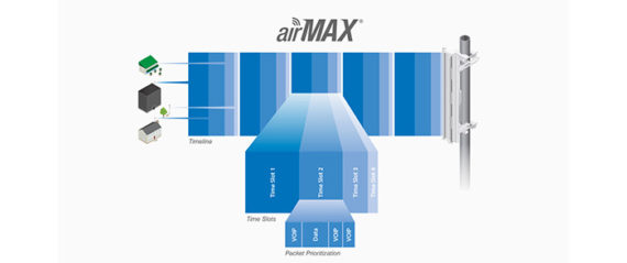 ubiquiti device discovery tool contains malware