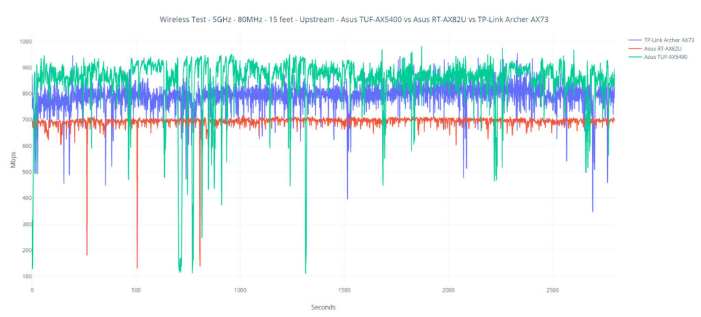 Asus TUF-AX5400 Router Review: with Multi-Client Stress Test – Page 2 ...