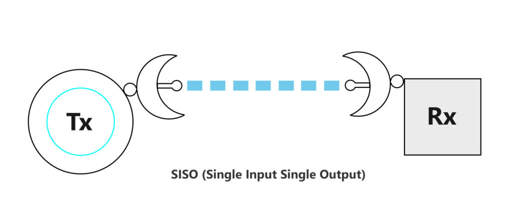 what-are-spatial-streams-and-does-the-number-of-spatial-streams