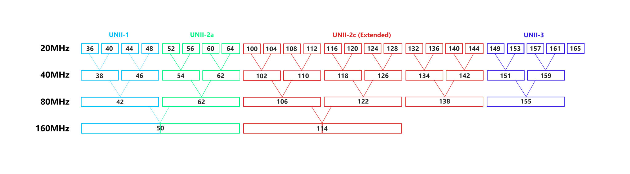 what-s-the-most-suitable-channel-width-for-5ghz-mbreviews