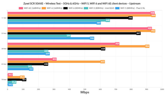 Zyxel Scr Axe Wifi E Security Router Review Alternative To The More